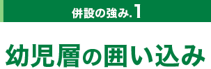 併設の強み.１