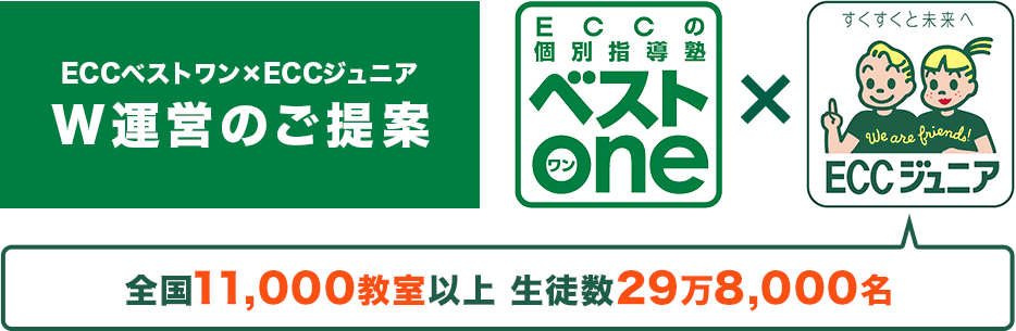 全国11,000教室以上 生徒数32万5,000名