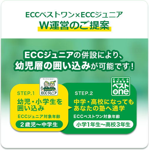 ECCベストワンxECCジュニア運営のご提案